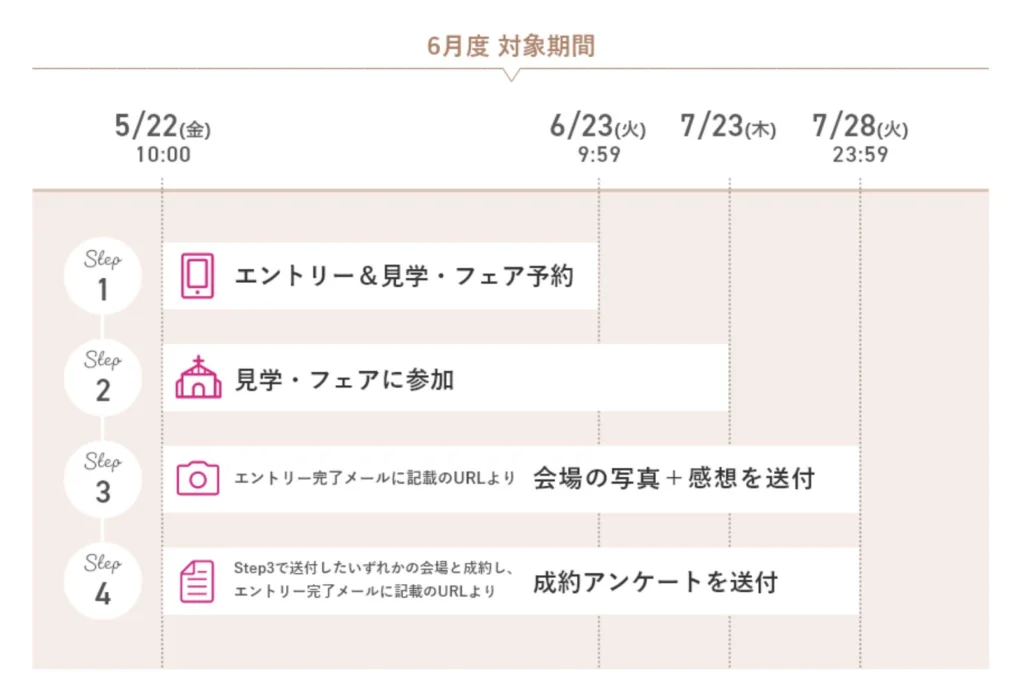 【2026年6月】ゼクシィキャンペーン特典/コードまとめ｜もらえない原因や注意点も！