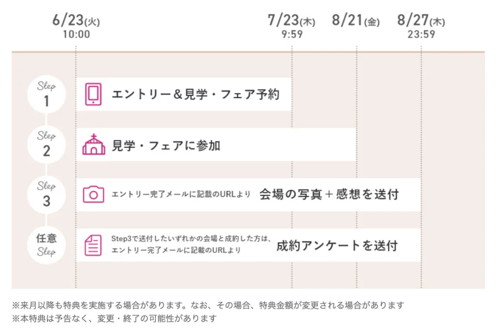 【2026年7月】ゼクシィキャンペーン特典/コードまとめ|もらえない原因や注意点も!