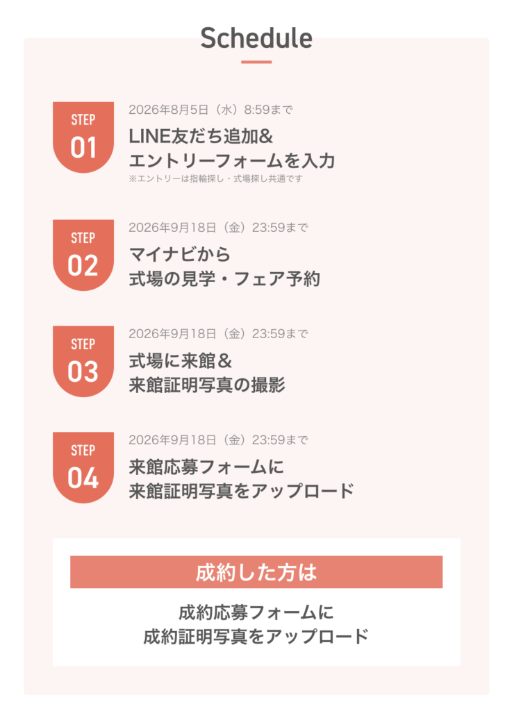 【悲報】ハナユメ式場探しキャンペーンで電子マネーがもらえない?