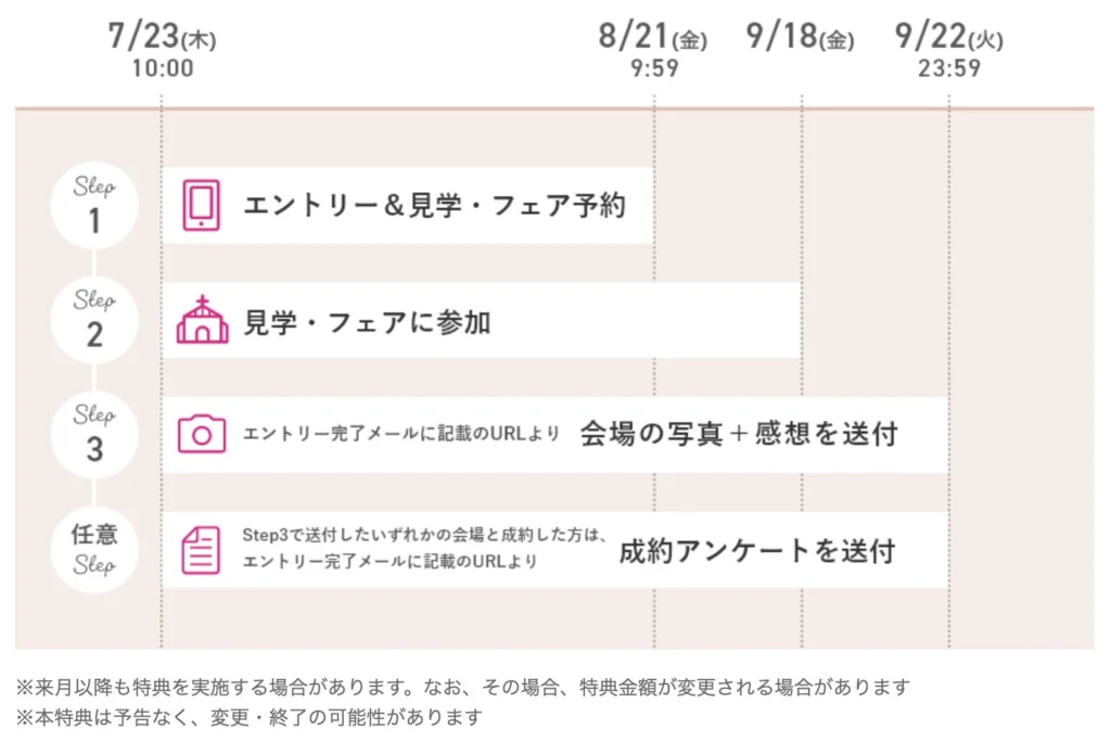 【2026年8月】ゼクシィキャンペーン特典まとめ|もらえない原因や届かない注意点も!
