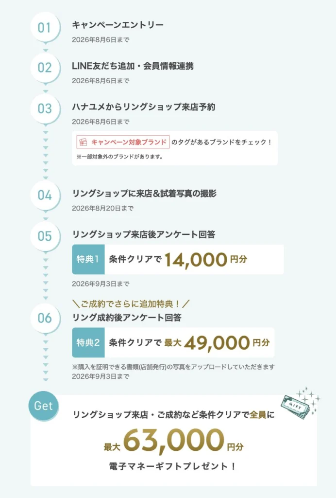 ハナユメは福岡で利用できる?デスクやフェスタは?