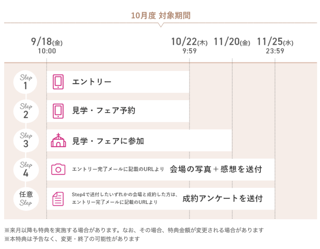 【2026年9月度】ゼクシィキャンペーン特典まとめ|もらえない原因や届かない注意点も!
