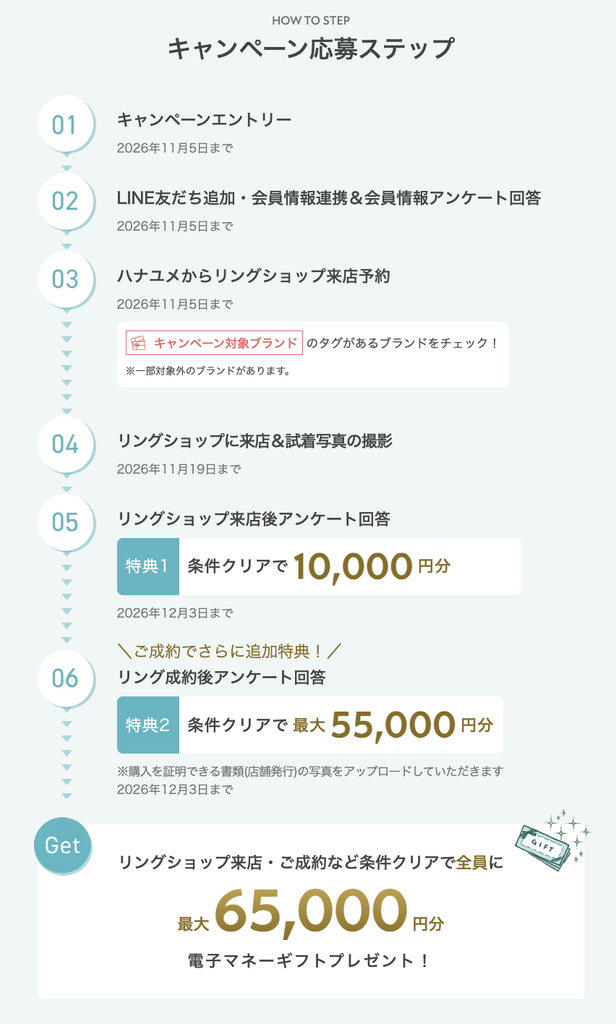【10％OFF】ケイウノの割引・クーポン・キャンペーンまとめ｜2026年最新