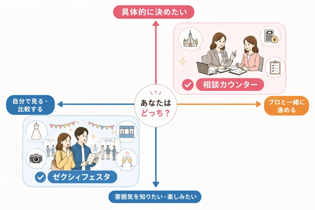 ゼクシィフェスタvs相談カウンター|初心者が7万円損しない選び方
