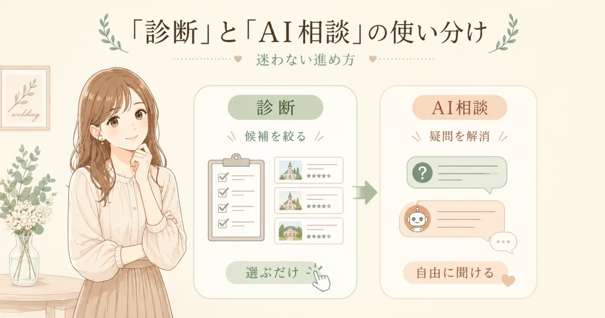 「診断」と「AI相談」の使い分け