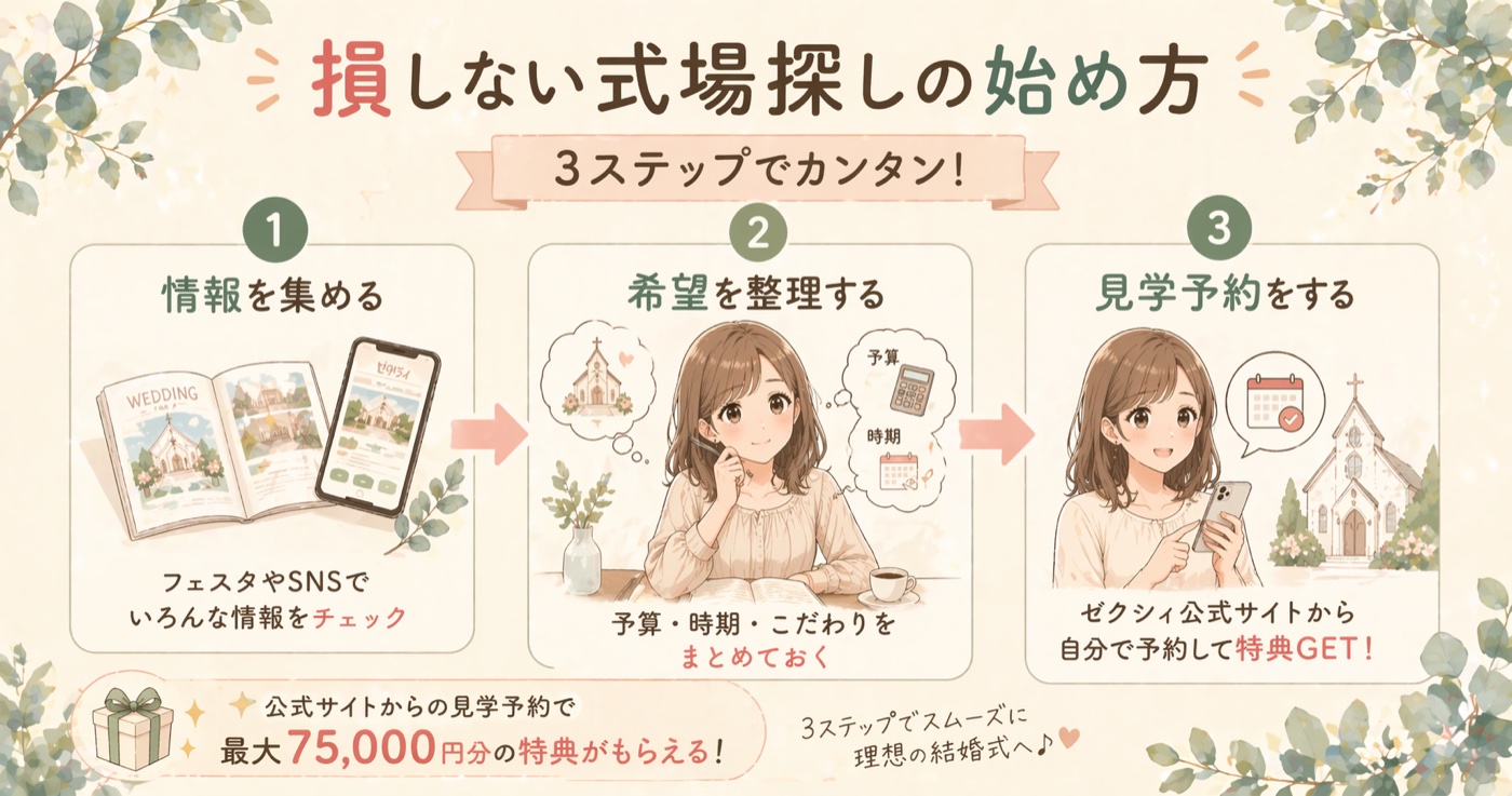 ゼクシィフェスタvsカウンター H2-4