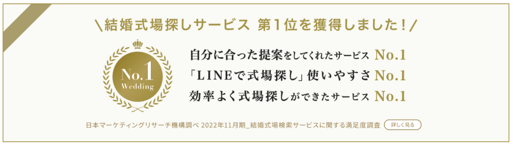 第三者調査で3部門No.1