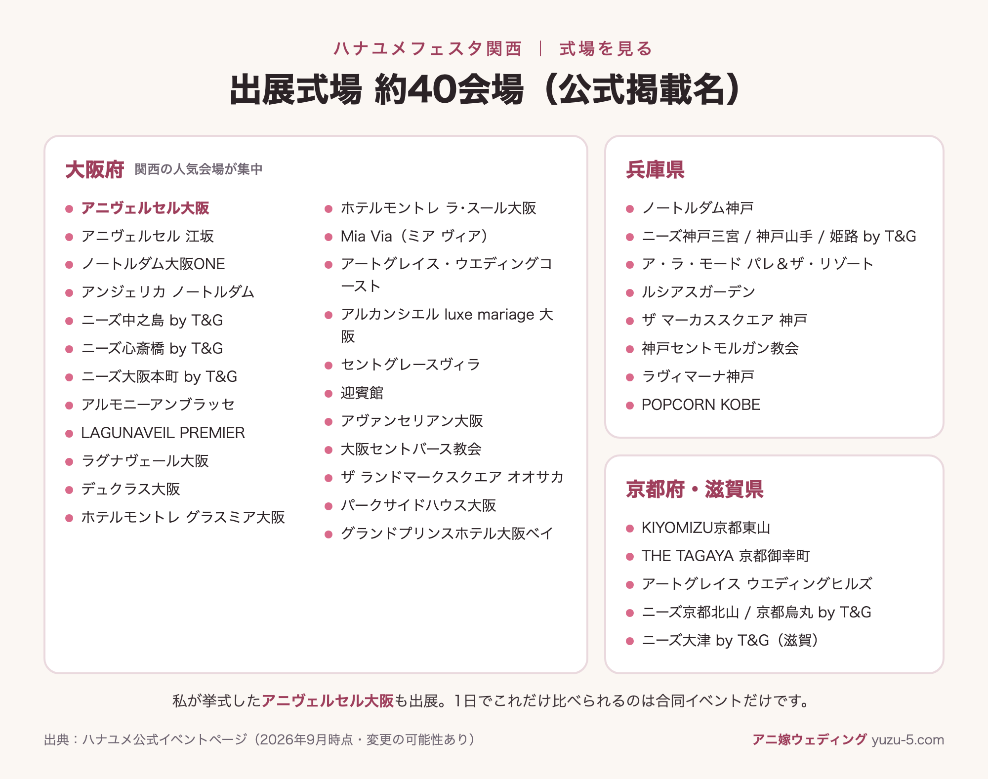 ハナユメフェスタ関西の出展式場 約40会場(府県別)
