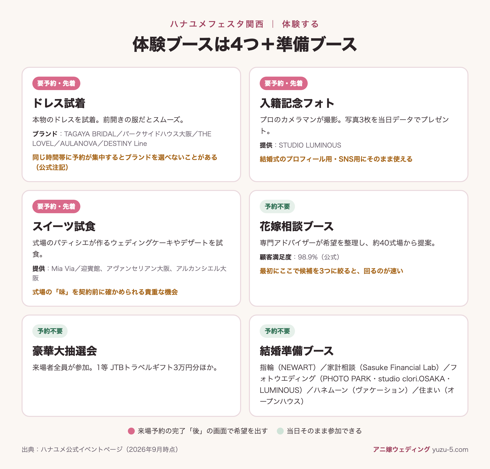 ハナユメフェスタ関西の体験ブース4つと結婚準備ブース