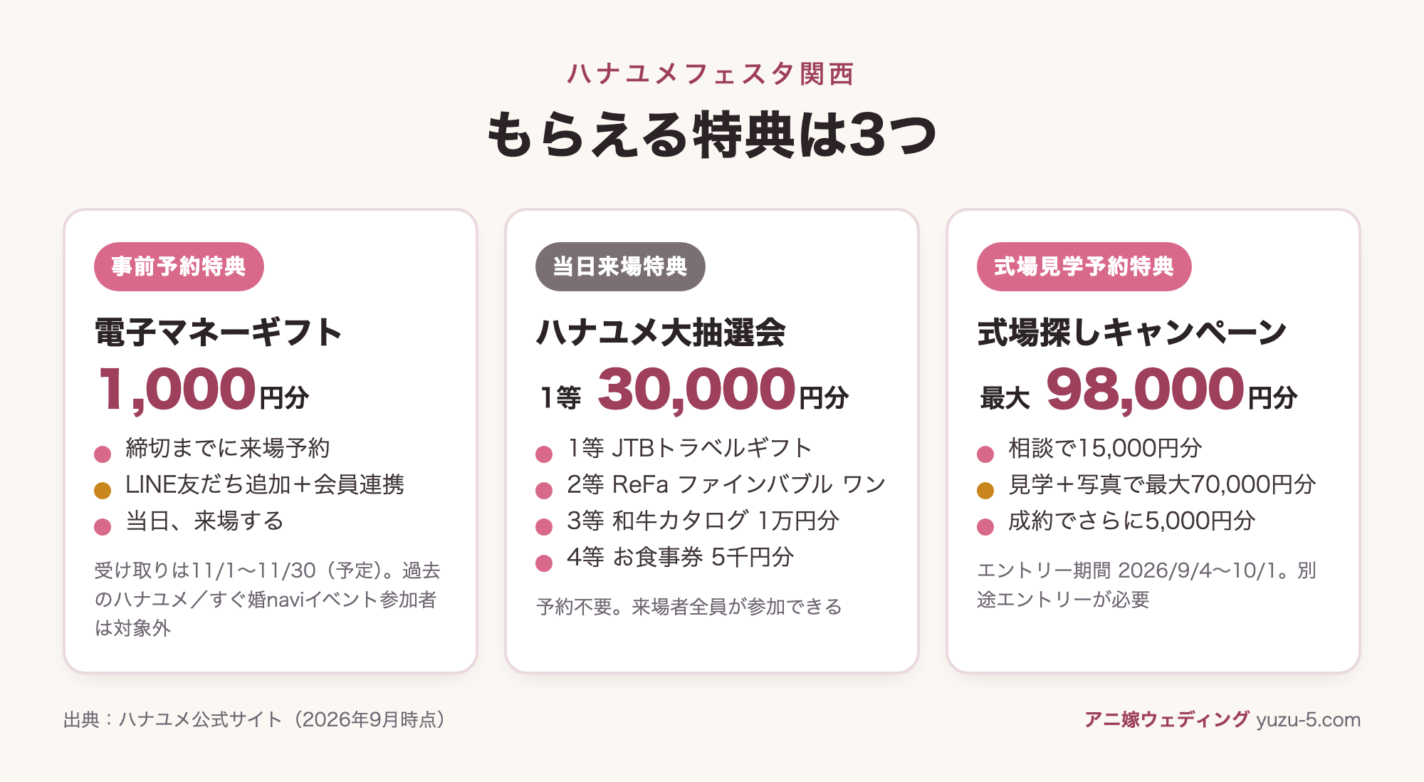 ハナユメフェスタ関西でもらえる特典3つ(事前予約1,000円分)