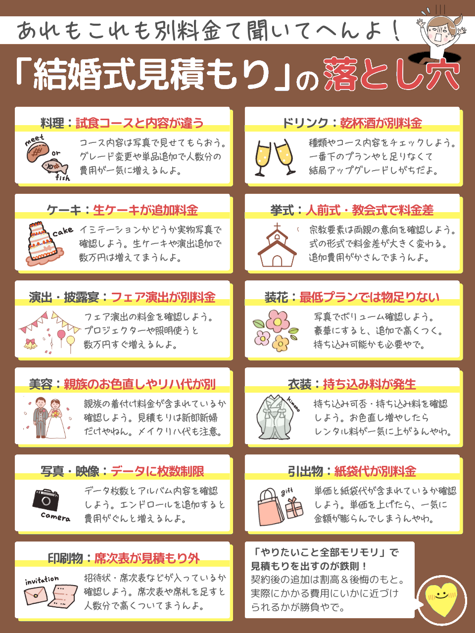 結婚式の見積もりで別料金になりやすい11項目(料理・ドリンク・ケーキ・挙式・演出・装花・美容・衣装・写真・引出物・印刷物)