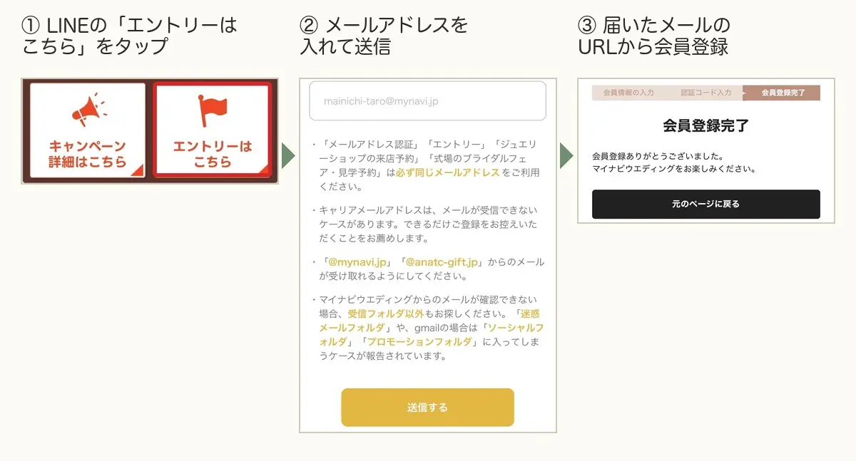 マイナビのLINEから指輪探しキャンペーンにエントリーする流れ(エントリーはこちら→メールアドレス送信→会員登録)