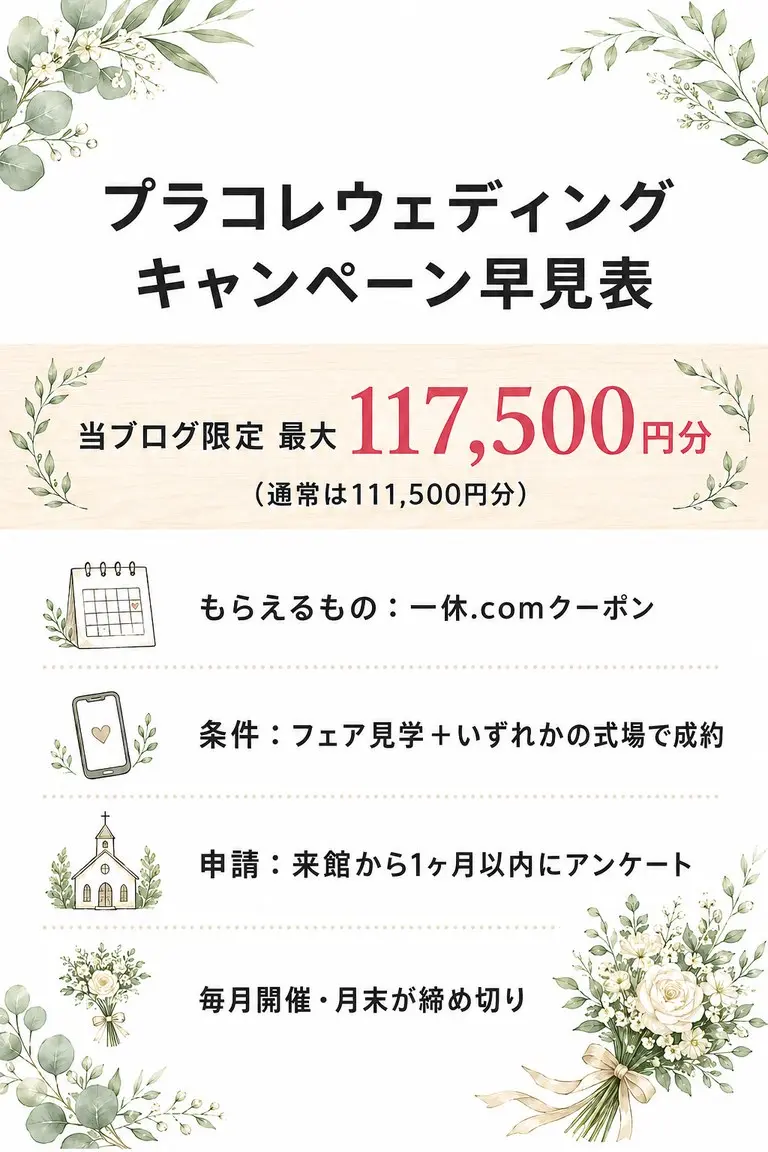 プラコレウェディング キャンペーン早見表|当ブログ限定 最大117,500円分