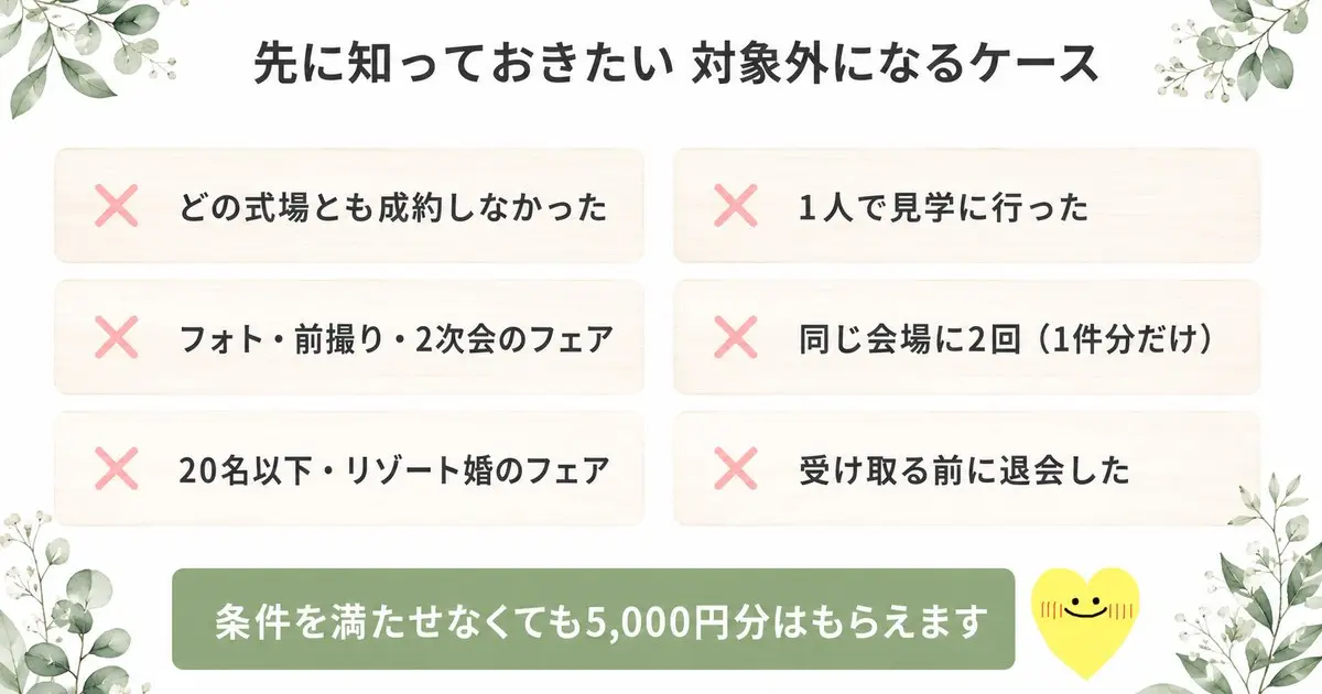 プラコレキャンペーンが対象外になるケース