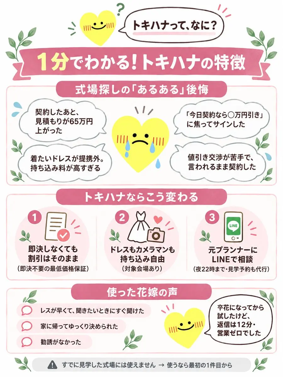 1分でわかるトキハナの特徴