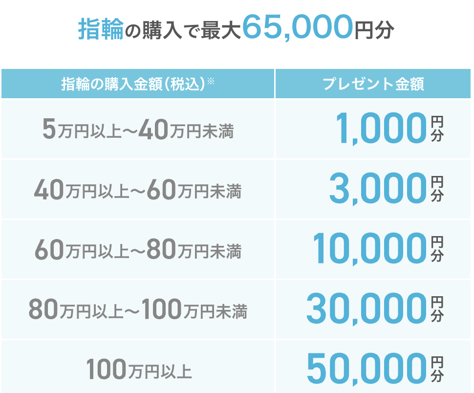【絶対もらう】マイナビ指輪キャンペーンがもらえない理由まとめ|注意点も!