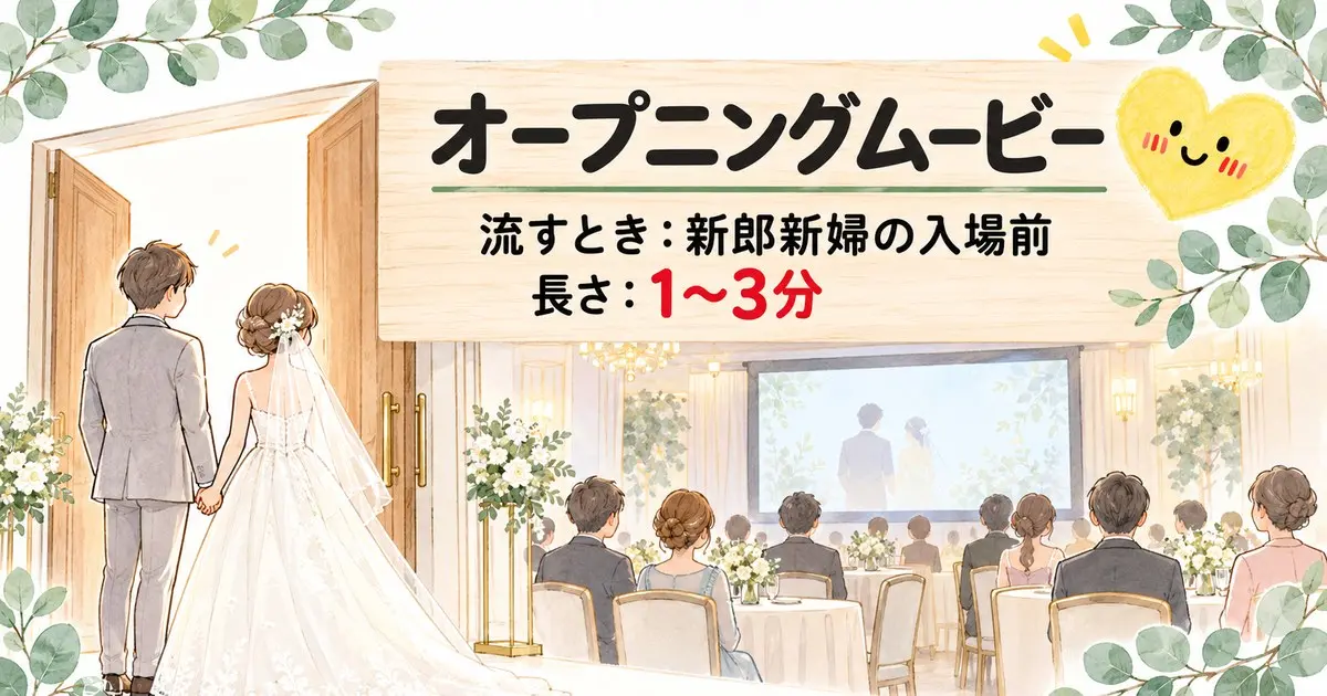 オープニングムービーを流す場面(新郎新婦の入場前・長さ1〜3分)